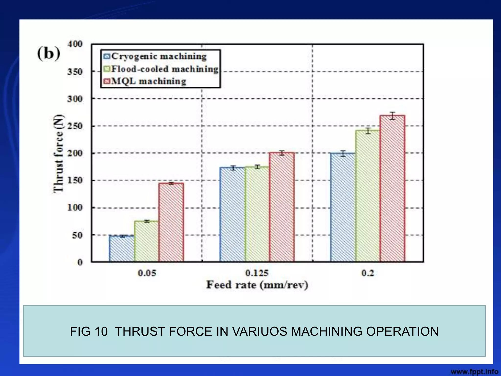 25
FIG 10 THRUST FORCE IN VARIUOS MACHINING OPERATION
 