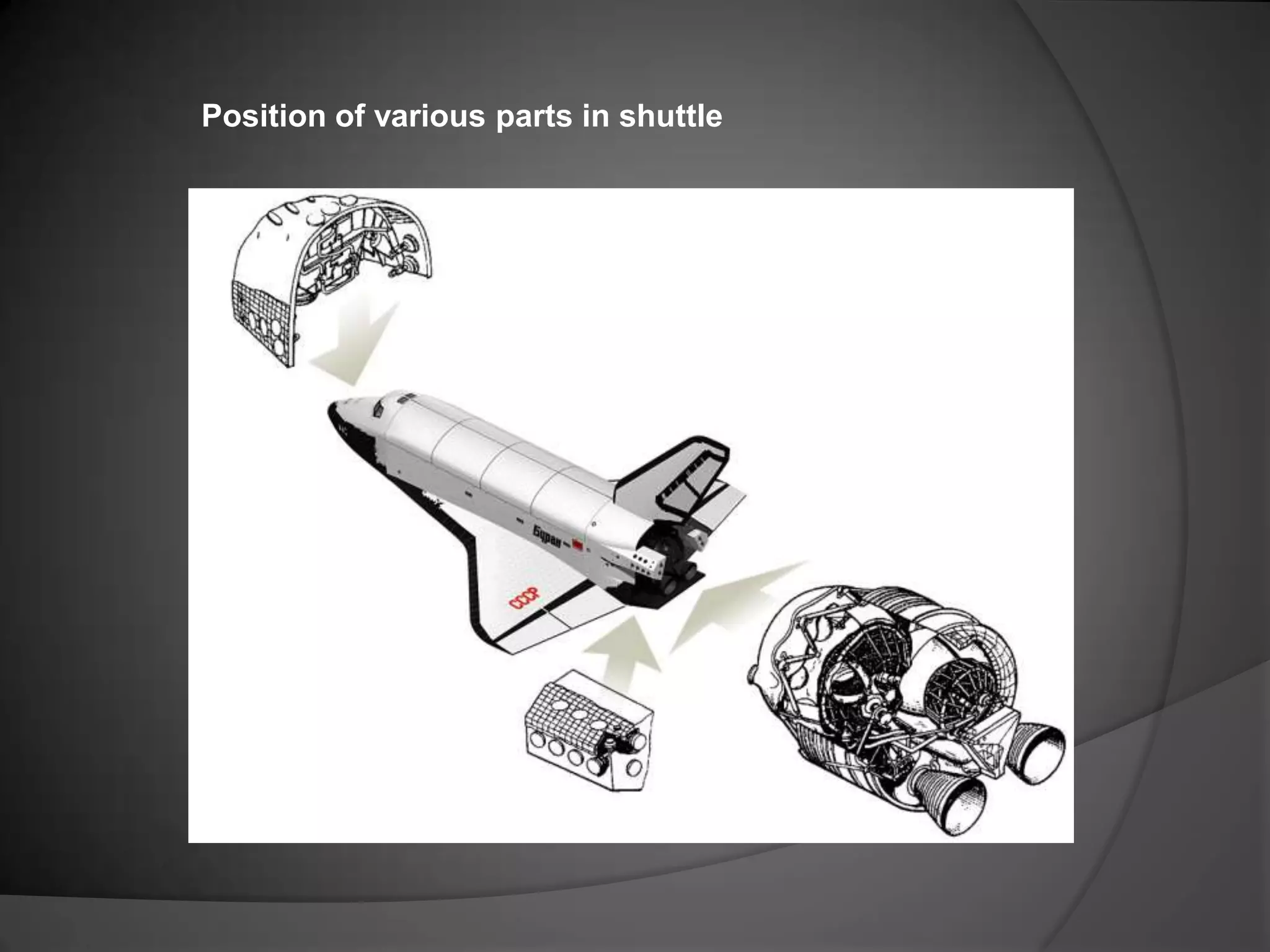 Position of various parts in shuttle
