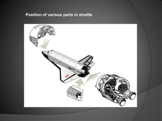 Position of various parts in shuttle