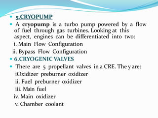  5.CRYOPUMP
 A cryopump is a turbo pump powered by a flow
of fuel through gas turbines. Looking at this
aspect, engines can be differentiated into two:
i. Main Flow Configuration
ii. Bypass Flow Configuration
 6.CRYOGENIC VALVES
 There are 5 propellant valves in a CRE. The y are:
iOxidizer preburner oxidizer
ii. Fuel preburner oxidizer
iii. Main fuel
iv. Main oxidizer
v. Chamber coolant
 