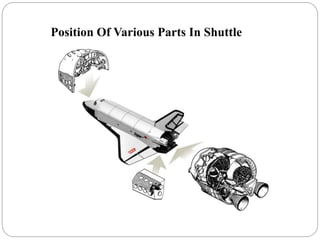 Position Of Various Parts In Shuttle
 
