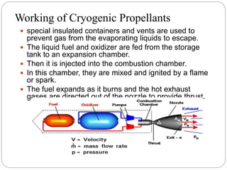Working of Cryogenic Propellants
 special insulated containers and vents are used to
prevent gas from the evaporating liquids to escape.
 The liquid fuel and oxidizer are fed from the storage
tank to an expansion chamber.
 Then it is injected into the combustion chamber.
 In this chamber, they are mixed and ignited by a flame
or spark.
 The fuel expands as it burns and the hot exhaust
gases are directed out of the nozzle to provide thrust.
 