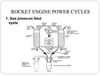 ROCKET ENGINE POWER CYCLES
1. Gas pressure feed
system
 