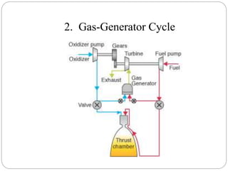 2. Gas-Generator Cycle
 