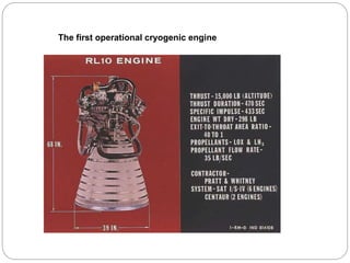 The first operational cryogenic engine
 