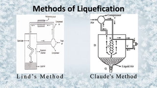 Lilienfeld Method cryogenics.pptx