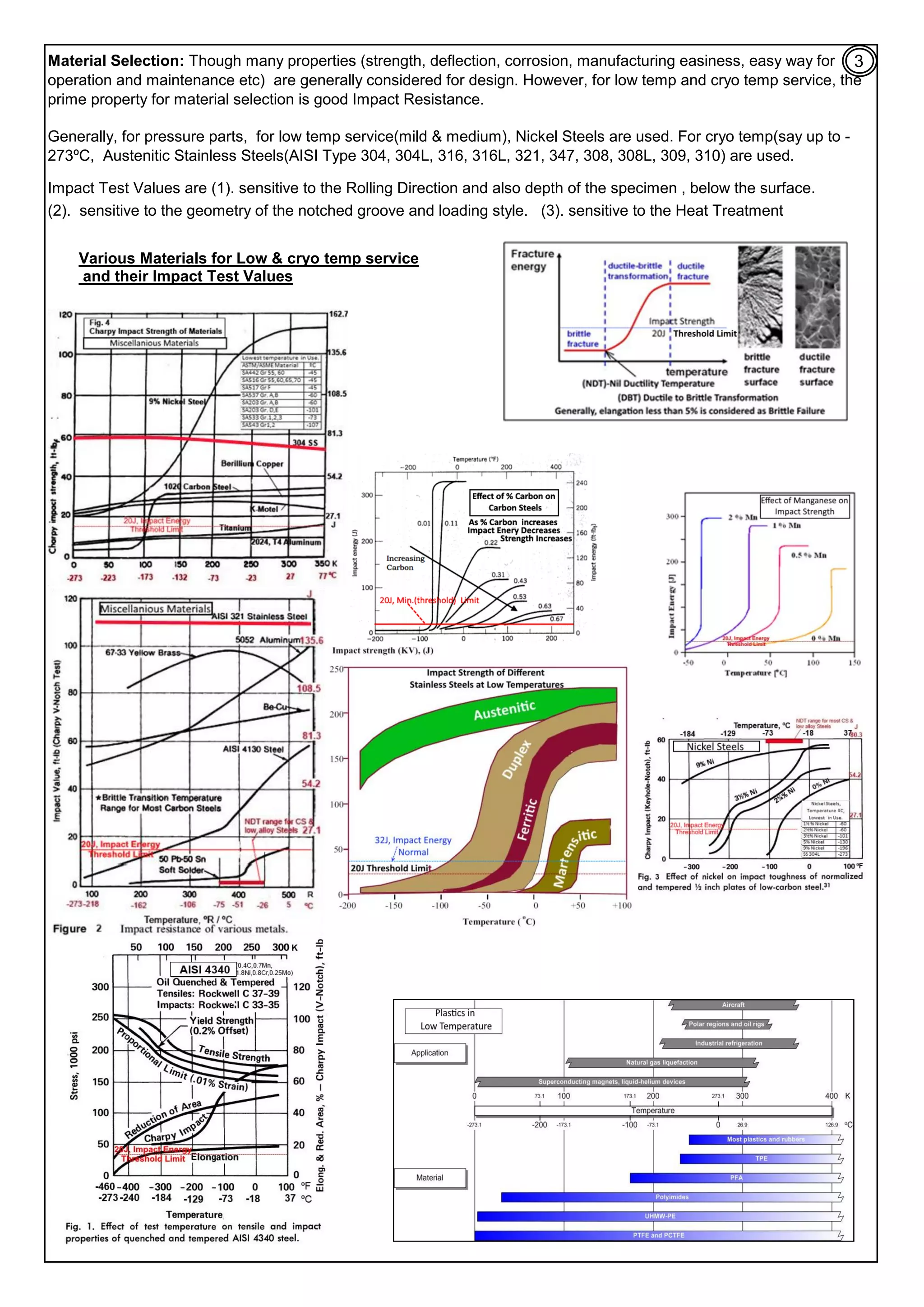 Material Selection: Though many properties (strength, deflection, corrosion, manufacturing easiness, easy way for
operation and maintenance etc) are generally considered for design. However, for low temp and cryo temp service, the
prime property for material selection is good Impact Resistance.
Generally, for pressure parts, for low temp service(mild & medium), Nickel Steels are used. For cryo temp(say up to -
273ºC, Austenitic Stainless Steels(AISI Type 304, 304L, 316, 316L, 321, 347, 308, 308L, 309, 310) are used.
Impact Test Values are (1). sensitive to the Rolling Direction and also depth of the specimen , below the surface.
(2). sensitive to the geometry of the notched groove and loading style. (3). sensitive to the Heat Treatment
Various Materials for Low & cryo temp service
and their Impact Test Values
3
 