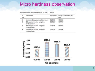 Micro hardness observation
9
 