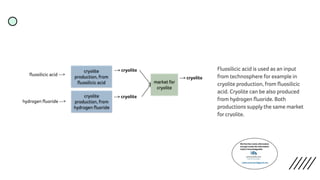 Cryolite | PDF