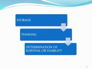 STORAGE
THAWING
DETERMINATION OF
SURVIVAL OR VIABILITY
17
 
