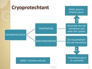 Cryoprotechtant
6-Jul-17 18
CRYOPROTECTANTS
PENETRATING
Penetrate the cell
membrane and
enter the cytosol.
NON-PENETRATING
Do not penetrate
the cell membrane
DMSO, glycerol,
ethylene, glycol
e.g.
Polyethylene glycol
or saccharides
e.g.
DMSO = Dimethyl sulfoxide
 