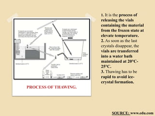 1. It is the process of
releasing the vials
containing the material
from the frozen state at
elevate temperature.
2. As soon as the last
crystals disappear, the
vials are transferred
into a water bath
maintained at 20°C-
25°C.
3. Thawing has to be
rapid to avoid ice-
crystal formation.
PROCESS OF THAWING.
SOURCE: www.edu.com
 