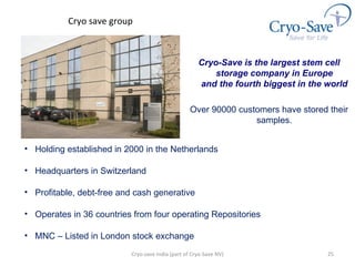 Cryo-save India (part of Cryo-Save NV) Cryo save group Holding established in 2000 in the Netherlands Headquarters in Switzerland Profitable, debt-free and cash generative Operates in 36 countries from four operating Repositories MNC – Listed in London stock exchange Cryo-Save is the largest stem cell storage company in Europe and the fourth biggest in the world Over 90000 customers have stored their samples. 