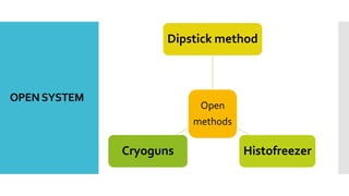 OPENSYSTEM
Open
methods
Dipstick method
HistofreezerCryoguns
 
