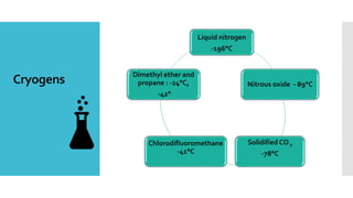 Cryogens
Liquid nitrogen
-196°C
Nitrous oxide - 89°C
Solidified CO2
-78°C
Chlorodifluoromethane
-41°C
Dimethyl ether and
propane : -24°C,
-42°
 