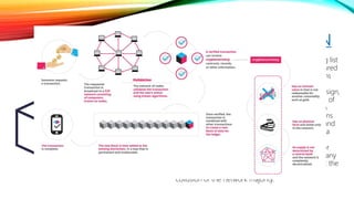 BLOCKCHAIN
originally block chain,[4][5] is a continuously growing list
of records, called blocks, which are linked and secured
using cryptography.[1][6] Each block typically contains
a hash pointer as a link to a previous
block,[6] a timestamp and transaction data.[7] By design,
blockchains are inherently resistant to modification of
the data. Harvard Business Review defines it as "an
open, distributed ledger that can record transactions
between two parties efficiently and in a verifiable and
permanent way."[8] For use as a distributed ledger, a
blockchain is typically managed by a peer-to-
peer network collectively adhering to a protocol for
validating new blocks. Once recorded, the data in any
given block cannot be altered retroactively without the
alteration of all subsequent blocks, which requires
collusion of the network majority.
 