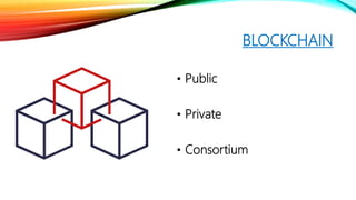BLOCKCHAIN
• Public
• Private
• Consortium
 