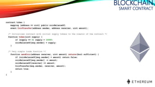 BLOCKCHAIN
SMART CONTRACT
 