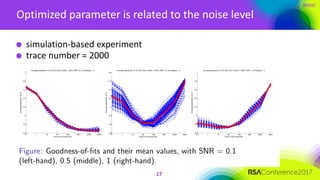 #RSAC
Optimized parameter is related to the noise level
17
simulation-based experiment
trace number = 2000
 