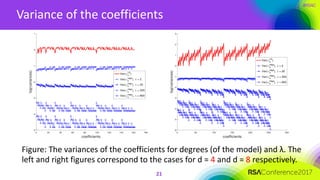 #RSAC
Variance of the coefficients
21
Figure: The variances of the coefficients for degrees (of the model) and λ. The
left and right figures correspond to the cases for d = 4 and d = 8 respectively.
 
