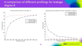 #RSAC
A comparison of different profilings for leakage
degree 8
26
 