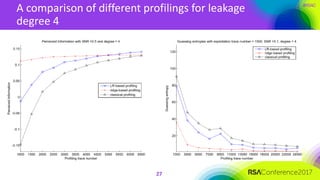 #RSAC
A comparison of different profilings for leakage
degree 4
27
 