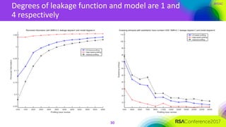 #RSAC
Degrees of leakage function and model are 1 and
4 respectively
30
 