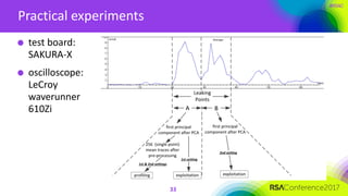 #RSAC
Practical experiments
33
test board:
SAKURA-X
oscilloscope:
LeCroy
waverunner
610Zi
 