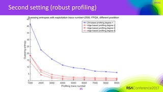 #RSAC
Second setting (robust profiling)
35
 