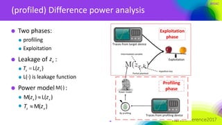 #RSAC
(profiled) Difference power analysis
4
Two phases:
profiling
Exploitation
Leakage of :
L(·) is leakage function
Power model :
xz
L( )z xT z
M()
M( ) L( )x xz z
M( )z xT z
 