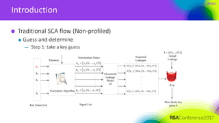 #RSAC
Introduction
Traditional SCA flow (Non-profiled)
Guess-and-determine
— Step 1: take a key guess
Eve
Encryption Algorithm
Plaintext
k1
k2
k3
.
.
.
kr
Key Guess List Signal List
.
.
.
.
Actual
Leakage
Most likely key
guess k
 1 1 1
(1),..., ( )k k kx x Tx
 2 2 2
(1),..., ( )k k kx x Tx
 (1),..., ( )r r rk k kx x Tx
 (1),..., ( )l l Tl
Intermediate States
(Assumed)
Leakage
Model
M
Expected
Leakages
   1 1 1
= ( (1)),..., ( ( ))k k kM M M Tx x x
   2 1 1
= ( (1)),..., ( ( ))k k kM M M Tx x x
   = ( (1)),..., ( ( ))r r rk k kM M M Tx x x
.
.
.
.
 