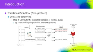 #RSAC
Introduction
Traditional SCA flow (Non-profiled)
Guess-and-determine
— Step 3: Compute the expected leakages of the key guess
 Eg. The Hamming Weight model, where M(x)=HW(x)
Eve
Encryption Algorithm
Plaintext
k1
k2
k3
.
.
.
kr
Key Guess List Signal List
.
.
.
.
Actual
Leakage
Most likely key
guess k
 1 1 1
(1),..., ( )k k kx x Tx
 2 2 2
(1),..., ( )k k kx x Tx
 (1),..., ( )r r rk k kx x Tx
 (1),..., ( )l l Tl
Intermediate States
(Assumed)
Leakage
Model
M
Expected
Leakages
   1 1 1
= ( (1)),..., ( ( ))k k kM M M Tx x x
   2 1 1
= ( (1)),..., ( ( ))k k kM M M Tx x x
   = ( (1)),..., ( ( ))r r rk k kM M M Tx x x
.
.
.
.
 
