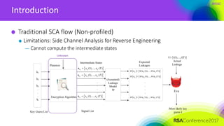 #RSAC
Introduction
Traditional SCA flow (Non-profiled)
Limitations: Side Channel Analysis for Reverse Engineering
— Cannot compute the intermediate states
Eve
Encryption Algorithm
Plaintext
k1
k2
k3
.
.
.
kr
Key Guess List Signal List
.
.
.
.
Actual
Leakage
Most likely key
guess k
 1 1 1
(1),..., ( )k k kx x Tx
 2 2 2
(1),..., ( )k k kx x Tx
 (1),..., ( )r r rk k kx x Tx
 (1),..., ( )l l Tl
Intermediate States
(Assumed)
Leakage
Model
M
Expected
Leakages
   1 1 1
= ( (1)),..., ( ( ))k k kM M M Tx x x
   2 1 1
= ( (1)),..., ( ( ))k k kM M M Tx x x
   = ( (1)),..., ( ( ))r r rk k kM M M Tx x x
.
.
.
.
Unknown
 
