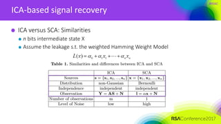 #RSAC
ICA-based signal recovery
ICA versus SCA: Similarities
n bits intermediate state X
Assume the leakage s.t. the weighted Hamming Weight Model
 