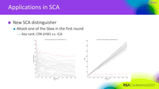 #RSAC
Applications in SCA
New SCA distinguisher
Attack one of the Sbox in the first round
— Key rank: CPA (HW) v.s. ICA
 