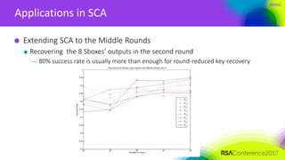 #RSAC
Applications in SCA
Extending SCA to the Middle Rounds
Recovering the 8 Sboxes’ outputs in the second round
— 80% success rate is usually more than enough for round-reduced key-recovery
 