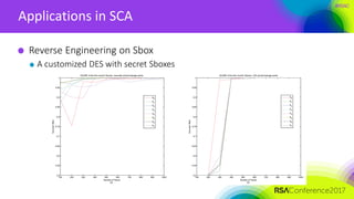 #RSAC
Applications in SCA
Reverse Engineering on Sbox
A customized DES with secret Sboxes
 