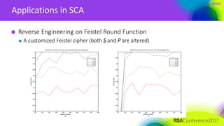 #RSAC
Applications in SCA
Reverse Engineering on Feistel Round Function
A customized Feistel cipher (both S and P are altered)
 