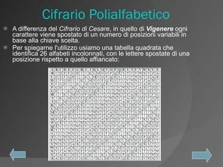 Crittografia PPT Crittografia PPT