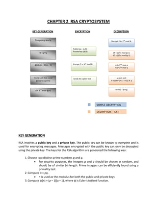 CHAPTER 2 RSA CRYPTOSYSTEM

           KEY GENERATION                     ENCRYPTION                          DECRYPTION


             Compute p and q                                                    Decrypt : M=     mod N.


                                            Public key : (e,N)
                                            Private key: (d,N)
                  N = p*q                                                        dP = (1/e) mod (p-1)
                                                                                 dQ = (1/e) mod (q-1)



             φ(n)=(p – 1)(q – 1)            Encrypt          mod N                  m1=        mod p
                                                                                    m2=        mod q



            Find e such that e and          Sends the cipher text                     o=(m1-m2)
                                                                               h =(qINV*(m1 - m2)) % p
                                                                                                          
               φ(n) are coprime
                                                                                                              e

                   –1
             d = e mod φ(n)                                                         M=m2 + (h*q)              =

                                                                                                              1

                                                                     SIMPLE DECRYPTION                        m
                                                                                                              o
                                                                     DECRYPTION -- CRT                        d

                                                                                                              (
                                                                                                              p
                                                                                                              -
                                                                                                              1
KEY GENERATION                                                                                                )

RSA involves a public key and a private key. The public key can be known to everyone and is*
used for encrypting messages. Messages encrypted with the public key can only be decrypted
using the private key. The keys for the RSA algorithm are generated the following way:           (
                                                                                                 q
     1. Choose two distinct prime numbers p and q.                                               -
              For security purposes, the integers p and q should be chosen at random, and1
                 should be of similar bit-length. Prime integers can be efficiently found using a)
                 primality test.                                                                 .
     2. Compute n = pq.
              n is used as the modulus for both the public and private keys
     3. Compute φ(n) = (p – 1)(q – 1), where φ is Euler's totient function.
 