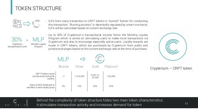 Crpt Price Prediction, Zilliqa (ZIL) And A Few Gems Under $1 Which Are Not In The Top 10