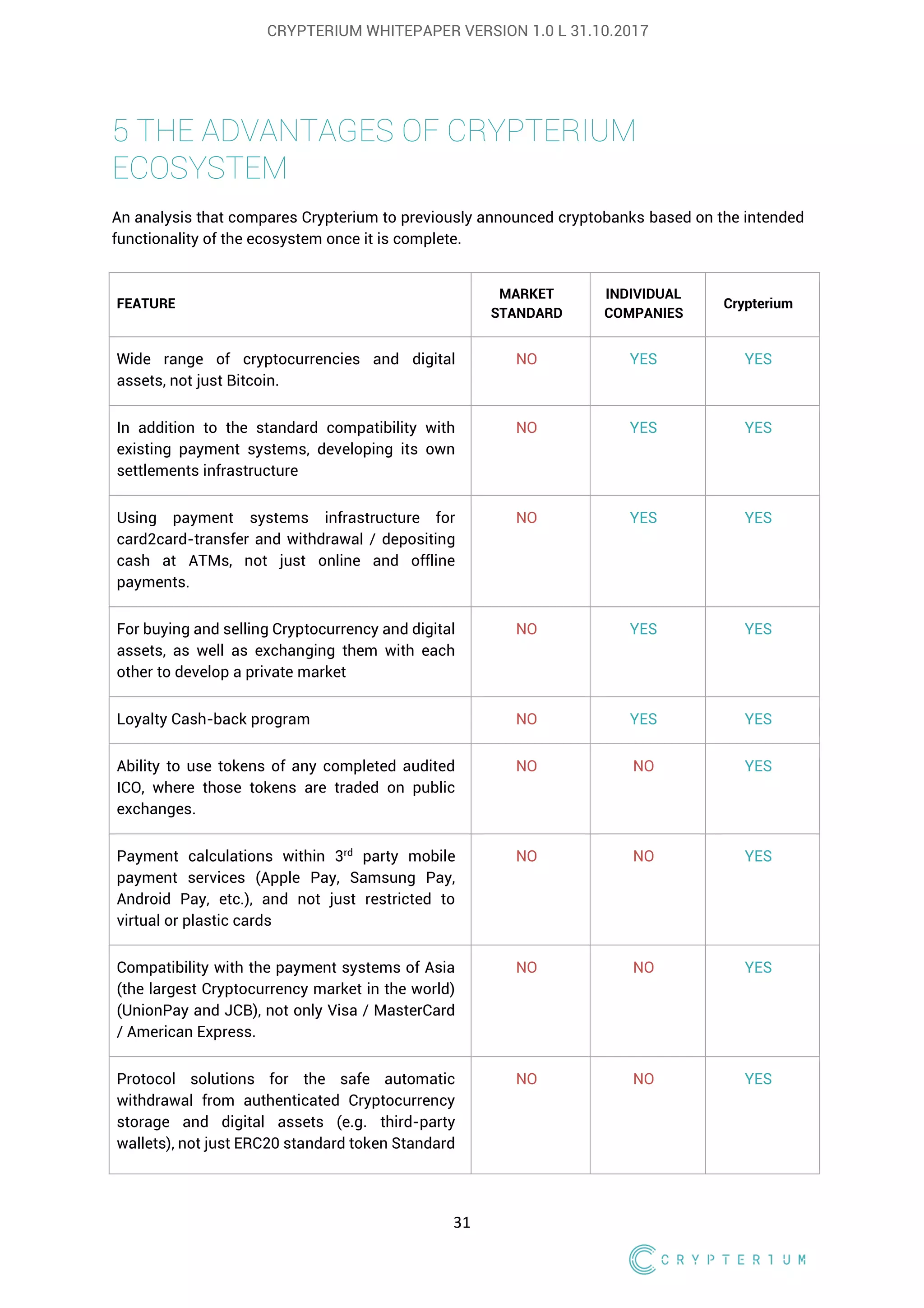 Crypterium Whitepaper | PDF