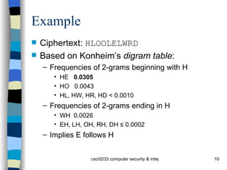 Example Ciphertext:  HLOOLELWRD Based on Konheim’s  digram table : Frequencies of 2-grams beginning with H HE  0.0305 HO  0.0043 HL, HW, HR, HD < 0.0010 Frequencies of 2-grams ending in H WH  0.0026 EH, LH, OH, RH, DH ≤ 0.0002 Implies E follows H 