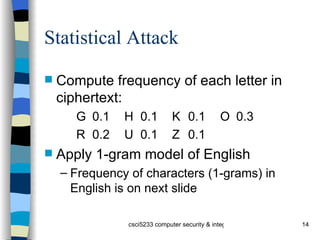 Statistical Attack Compute frequency of each letter in ciphertext: G 0.1 H 0.1 K 0.1 O 0.3 R 0.2 U 0.1 Z 0.1 Apply 1-gram model of English Frequency of characters (1-grams) in English is on next slide 