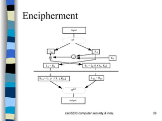 Encipherment 