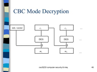 CBC Mode Decryption  init. vector c 1 DES m 1 … … …  c 2 DES m 2 