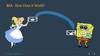 14Solutions www.domain.comCb_salah_salah@esi.dz
RSA: How Does it Work?
 