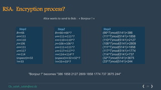 19Solutions www.domain.comCb_salah_salah@esi.dz
RSA: Encryption process?
Alice wants to send to Bob : « Bonjour ! »
Step2
B⇔66⇒66^7
o⇔111⇒111^7
n⇔110⇒110^7
j⇔106⇒106^7
o⇔111⇒111^7
u⇔117⇒117^7
r⇔114⇒114^7
(espace)⇔32⇒32^7
!⇔33⇒33^7
Step1
B⇔66
o⇔111
n⇔110
j⇔106
o⇔111
u⇔117
r⇔114
(espace)⇔32
!⇔33
Step3
(66^7)mod(5141)=386
(111^7)mod(5141)=1858
(110^7)mod(5141)=2127
(106^7)mod(5141)=2809
(111^7)mod(5141)=1858
(117^7)mod(5141)=1774
(114^7)mod(5141)=737
(32^7)mod(5141)=3675
(33^7)mod(5141)=244
"Bonjour !" becomes "386 1858 2127 2809 1858 1774 737 3675 244"
 