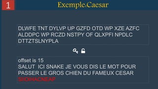 7Solutions www.domain.com
Exemple:Caesar1
DLWFE TNT DYLVP UP GZFD OTD WP XZE AZFC
ALDDPC WP RCZD NSTPY OF QLXPFI NPDLC
DTTZTSLNYPLA
offset is 15
SALUT ICI SNAKE JE VOUS DIS LE MOT POUR
PASSER LE GROS CHIEN DU FAMEUX CESAR
SIIOIHACNEAP
 