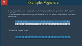 8Solutions www.domain.com
Exemple: Vigenere2
The sender and the receiver decide on a key. Say ‘point’ is the key. Numeric representation of this key is ‘16
15 9 14 20’.
The sender wants to encrypt the message, say ‘attack from south east’. He will arrange plaintext and numeric
key as follows:
a t t a c k f r o m s o u t h e a s t
16 15 9 14 20 16 15 9 14 20 16 15 9 14 20 16 15 9 14
The Cipher text will be as follows
Q I C O W A U A C G I D D H B U P B H
 